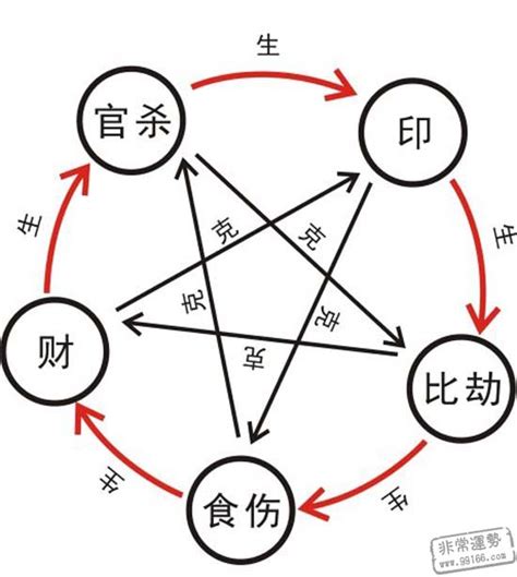 十神意思|八字十神都代表什么？十神的用法详解